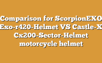 Comparison for ScorpionEXO Exo-r420-Helmet VS Castle-X Cx200-Sector-Helmet motorcycle helmet