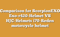 Comparison for ScorpionEXO Exo-r420-Helmet VS HJC-Helmets i70-Reden motorcycle helmet